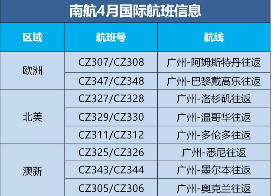 各大航司執(zhí)行夏秋季航班計劃，內附4月份中美航班計劃