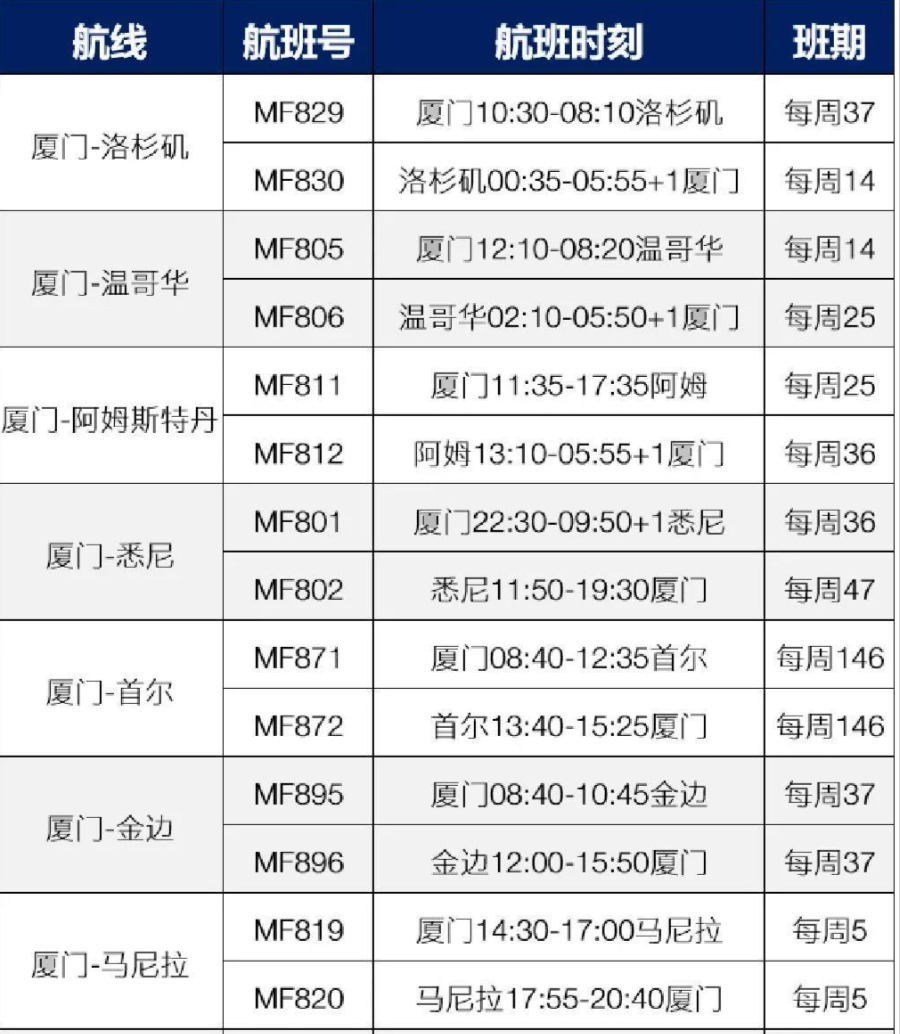 各大航司執(zhí)行夏秋季航班計劃，內附4月份中美航班計劃