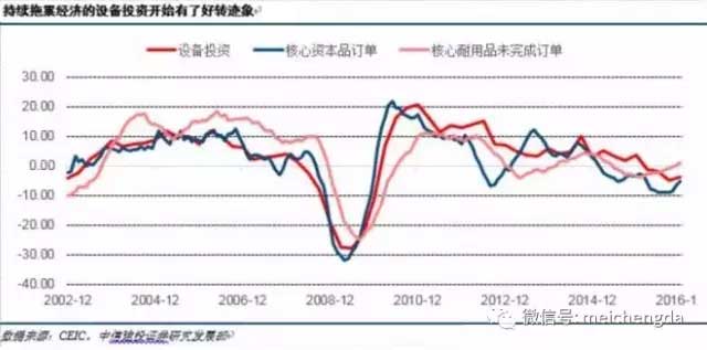 九張圖帶您看懂：2017年美國(guó)經(jīng)濟(jì)的真實(shí)情況