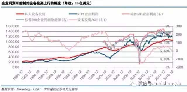 九張圖帶您看懂：2017年美國(guó)經(jīng)濟(jì)的真實(shí)情況