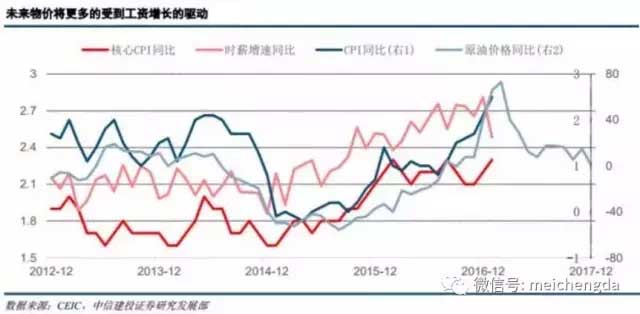 九張圖帶您看懂：2017年美國(guó)經(jīng)濟(jì)的真實(shí)情況