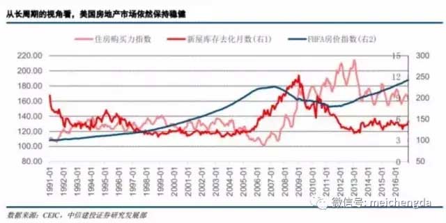 九張圖帶您看懂：2017年美國(guó)經(jīng)濟(jì)的真實(shí)情況