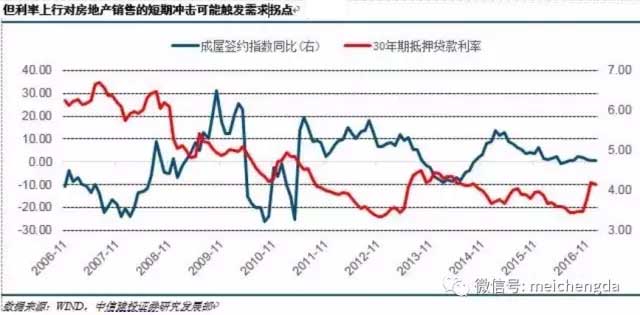 九張圖帶您看懂：2017年美國(guó)經(jīng)濟(jì)的真實(shí)情況