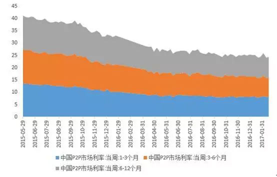 廣義貨幣存量達(dá)160萬億，誰在控制？