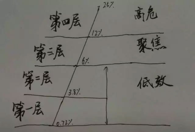 廣義貨幣存量達(dá)160萬億，誰在控制？