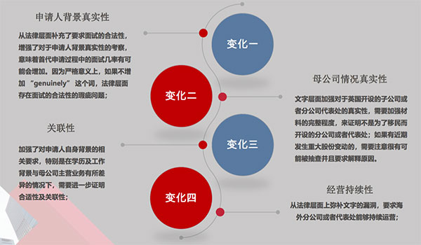 如何通過商業(yè)計書增強海外首席代表簽證“軟實力”？