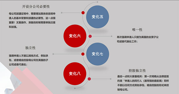 如何通過商業(yè)計書增強海外首席代表簽證“軟實力”？