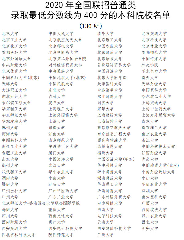 什么是華僑生？什么是國(guó)際生？入讀國(guó)內(nèi)名校有什么好處