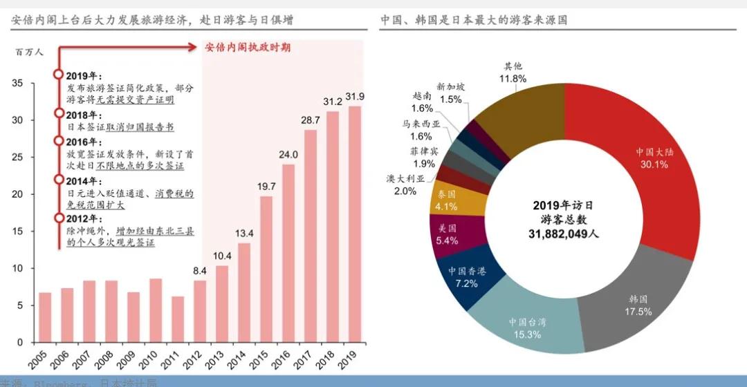 日本房產，海外資產配置最穩(wěn)健的選擇!