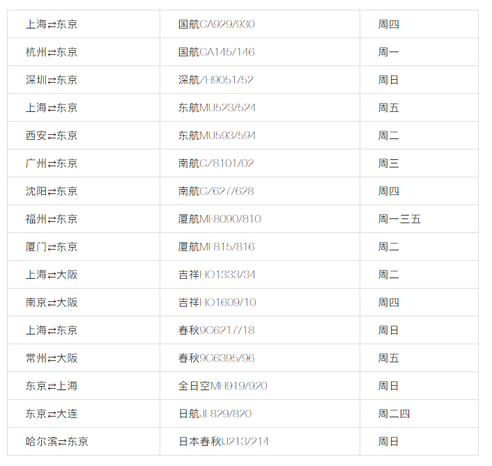 建議收藏 | 美國直飛航班信息匯總 ?。ㄗ钚拢?/></strong></span></p><p style=