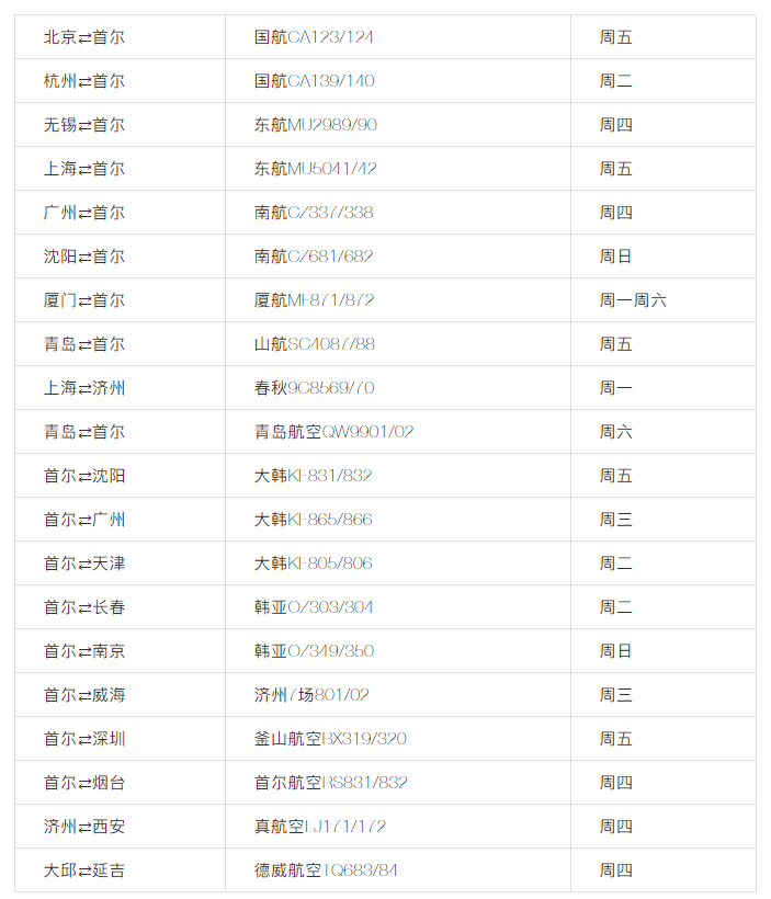 建議收藏 | 美國直飛航班信息匯總 ?。ㄗ钚拢?/></strong></span></p><p style=