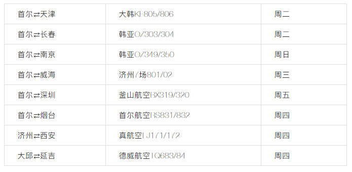 建議收藏 | 美國直飛航班信息匯總 ?。ㄗ钚拢?/></strong></span></p><p style=