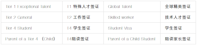 移民干貨 | 2020英國移民政策八大改動！