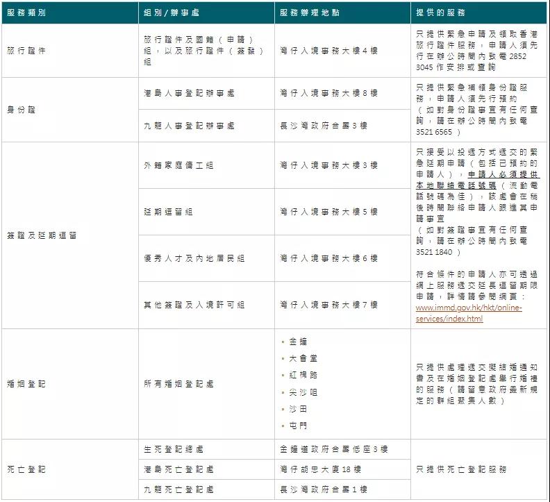好消息！香港優(yōu)才、專才、IANG可以在香港以外續(xù)簽